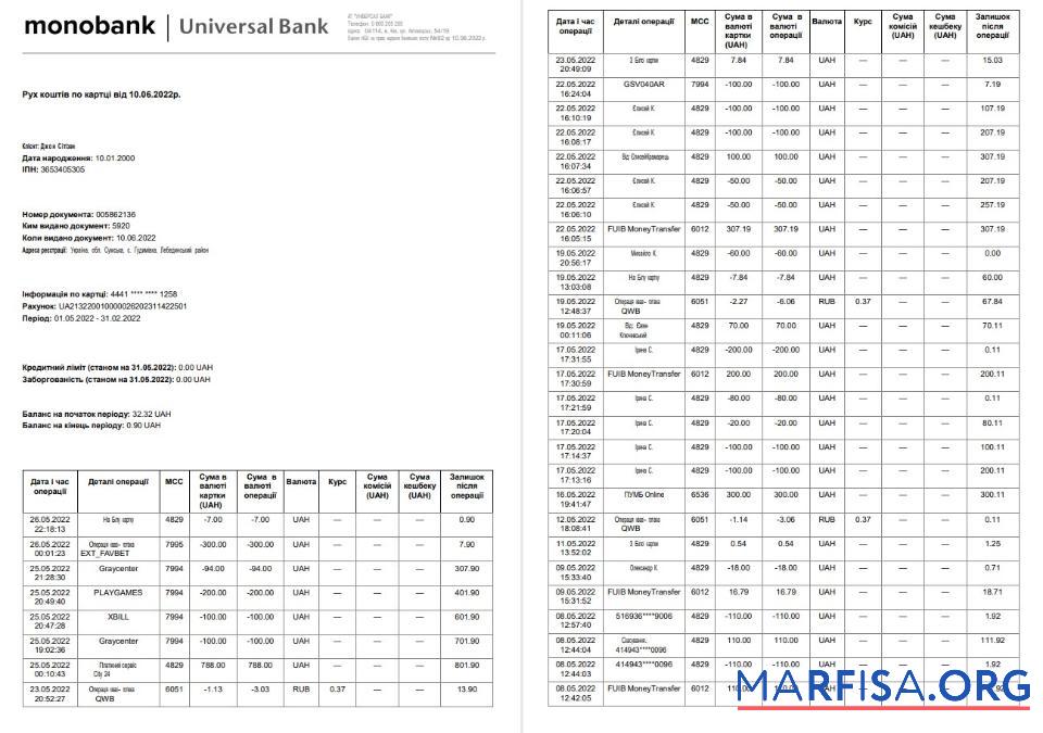 Downloadable Ukraine Monobank statement on ukranian word 3 pages real example
